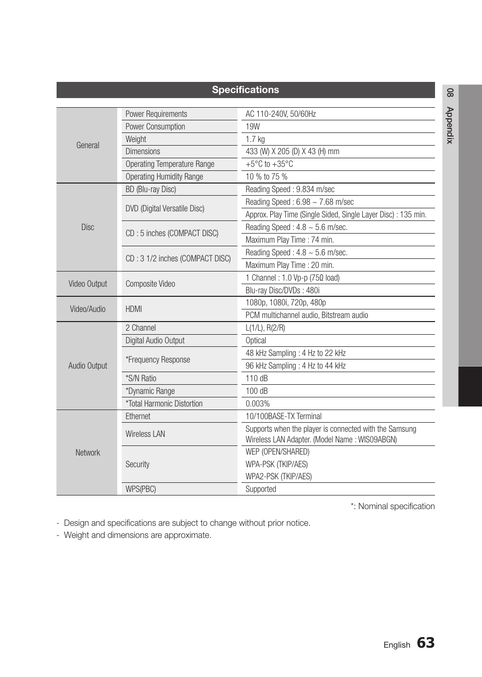 Samsung BD-D5300 User Manual | Page 63 / 135