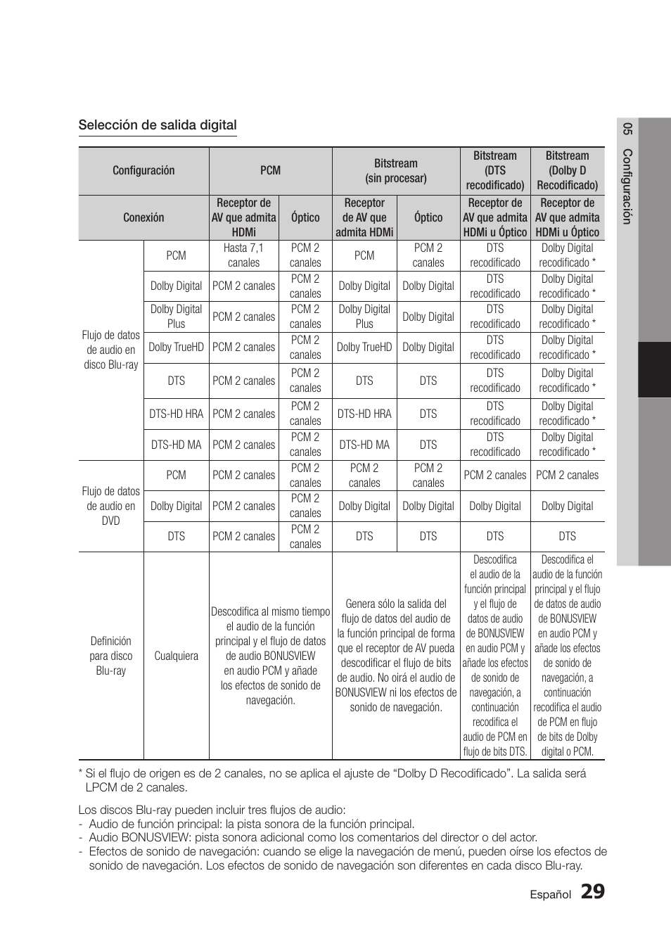 Samsung BD-D5300 User Manual | Page 97 / 135