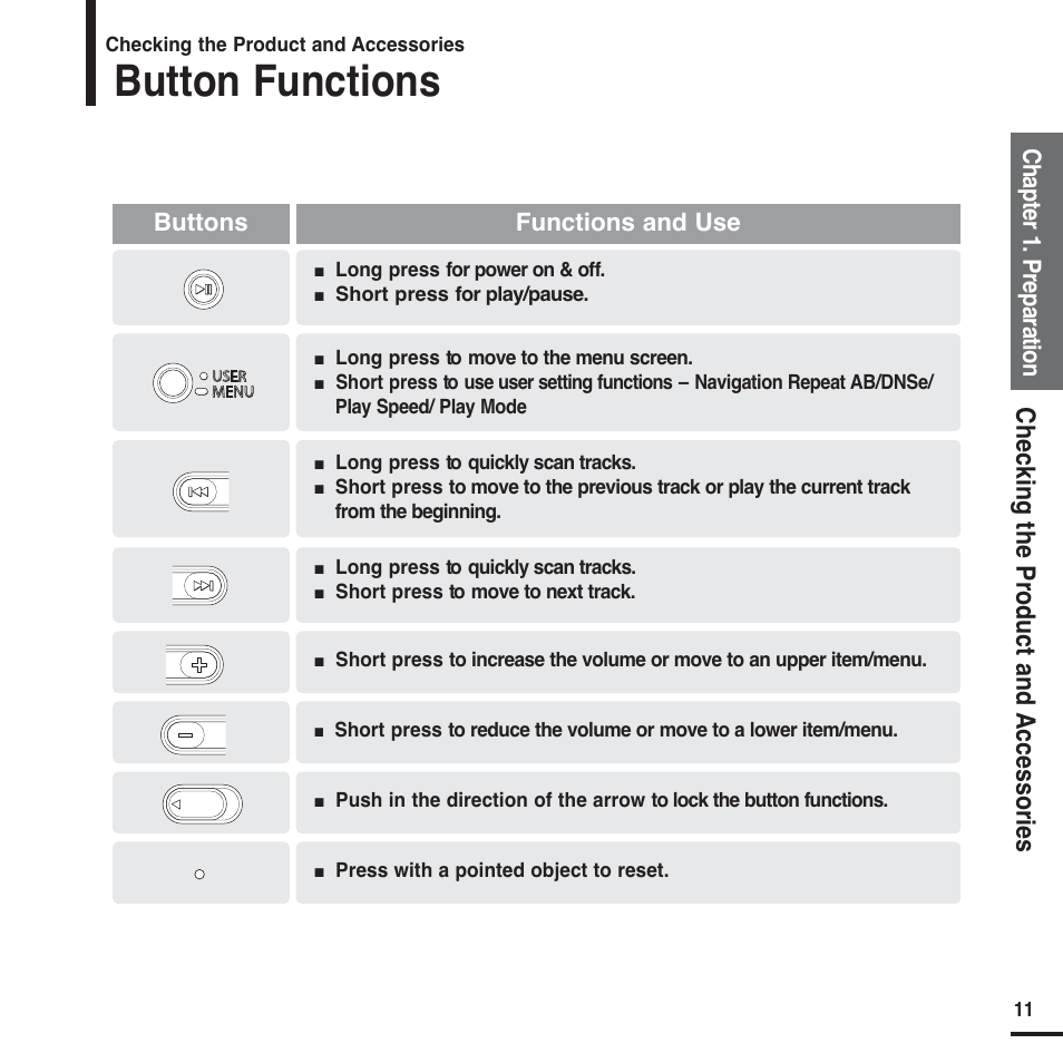 Button functions, Checking the product and accessories, Chapter 1. preparation | Buttons functions and use | Samsung YP-F2X User Manual | Page 11 / 68