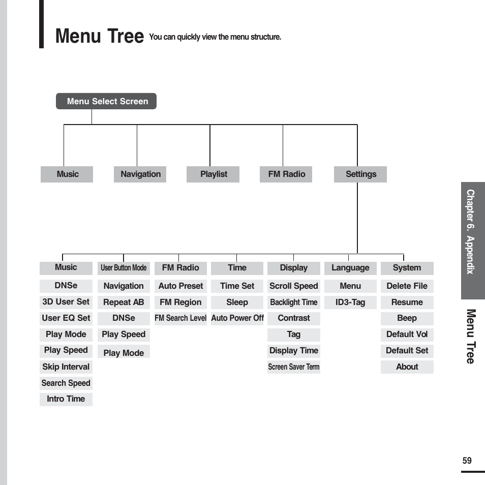 Menu tree, Menu t ree | Samsung YP-F2X User Manual | Page 59 / 68