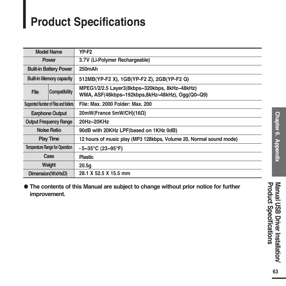 Product specifications | Samsung YP-F2X User Manual | Page 63 / 68