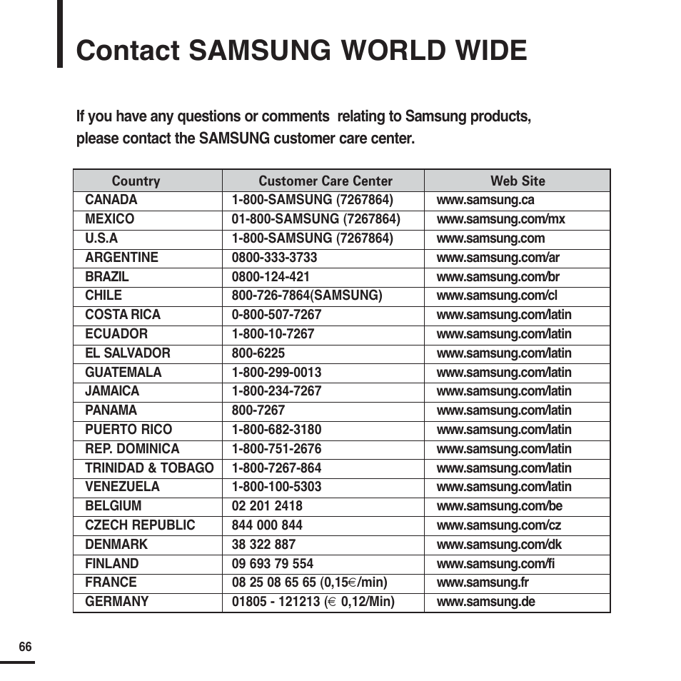 Contact samsung world wide | Samsung YP-F2X User Manual | Page 66 / 68