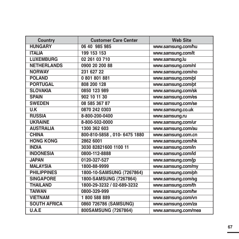 Samsung YP-F2X User Manual | Page 67 / 68