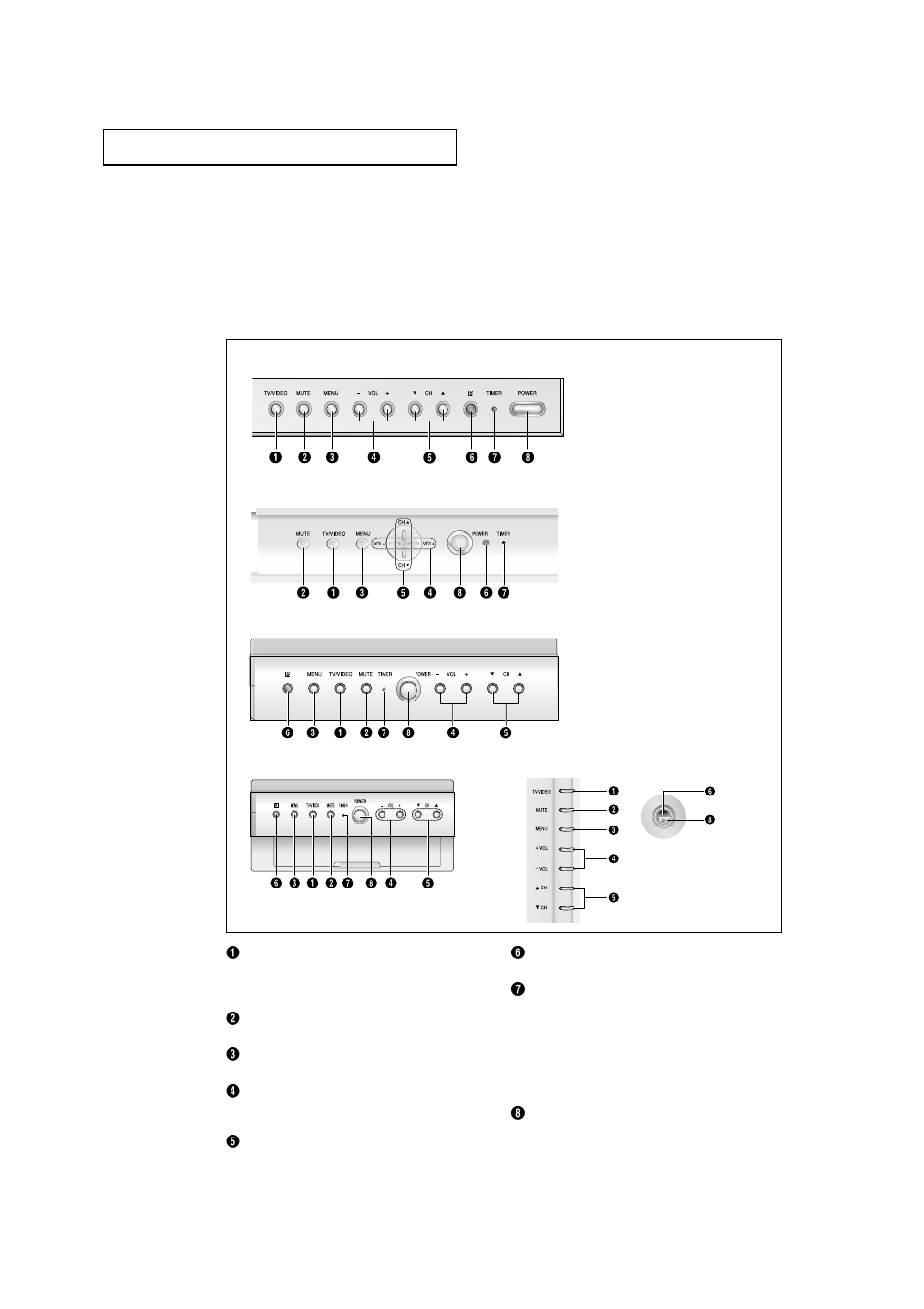 Familiarizing yourself with the tv, Front panel buttons | Samsung HCM5525WB User Manual | Page 9 / 67