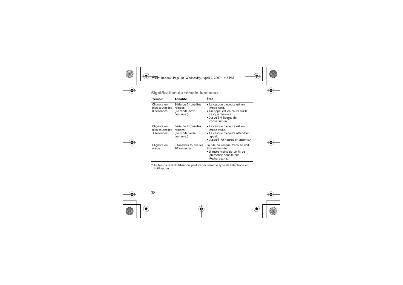 Samsung WEP 410 User Manual | Page 33 / 107