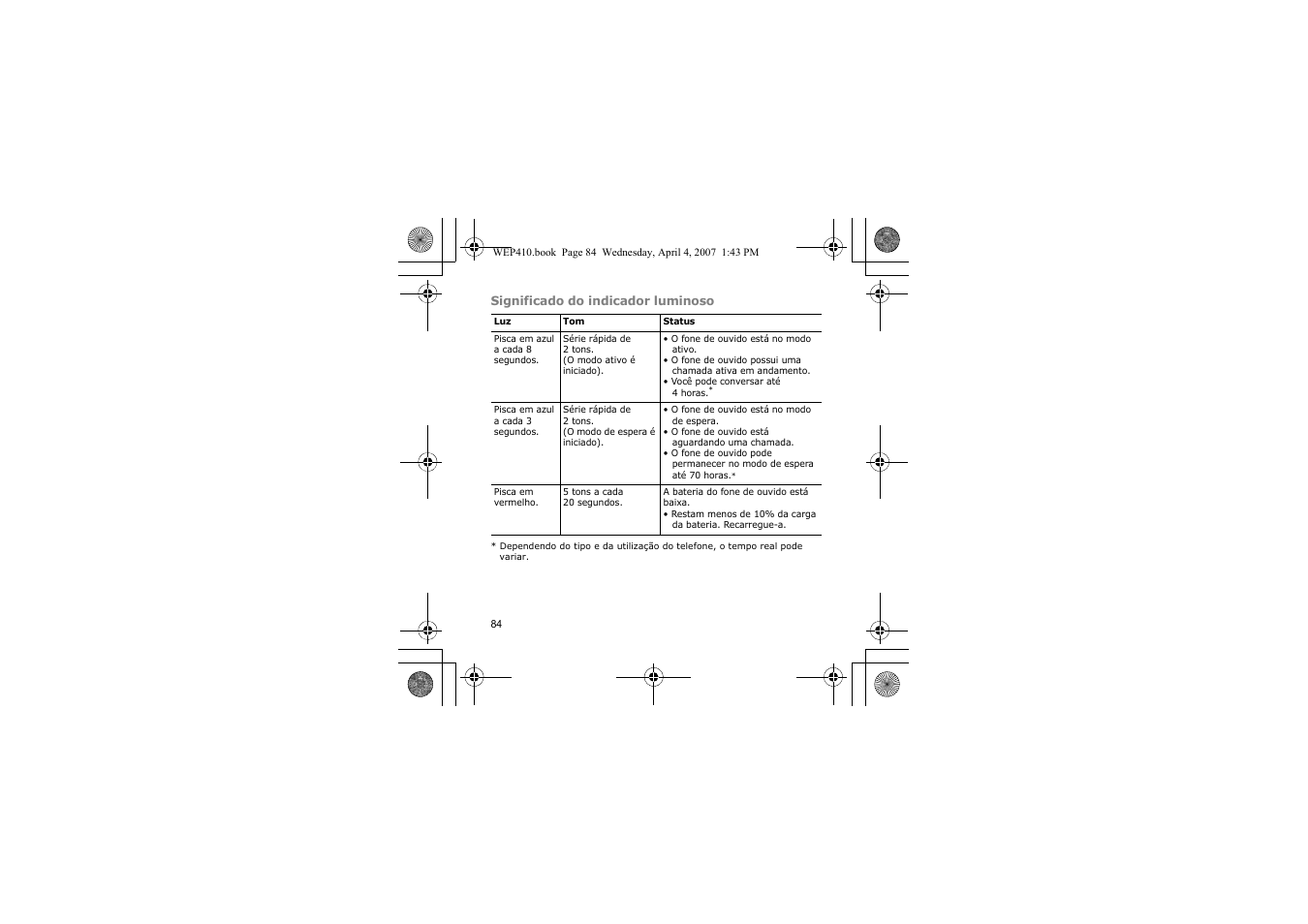 Samsung WEP 410 User Manual | Page 87 / 107