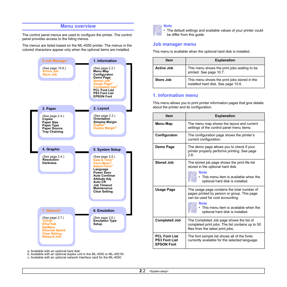 Menu overview, Job manager menu, Information menu | Samsung ML-4551N User Manual | Page 16 / 111