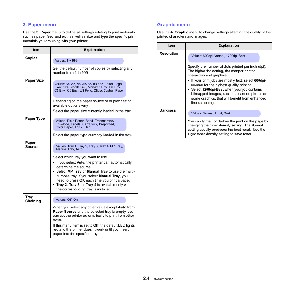 Paper menu, Graphic menu, Age 2.4 | Samsung ML-4551N User Manual | Page 18 / 111