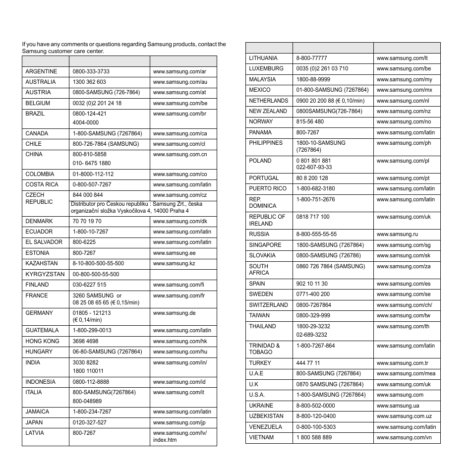Samsung world wide, Ontact | Samsung ML-4551N User Manual | Page 3 / 111