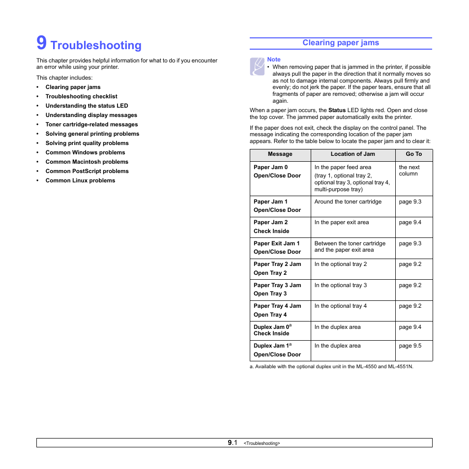 Troubleshooting, Clearing paper jams | Samsung ML-4551N User Manual | Page 46 / 111
