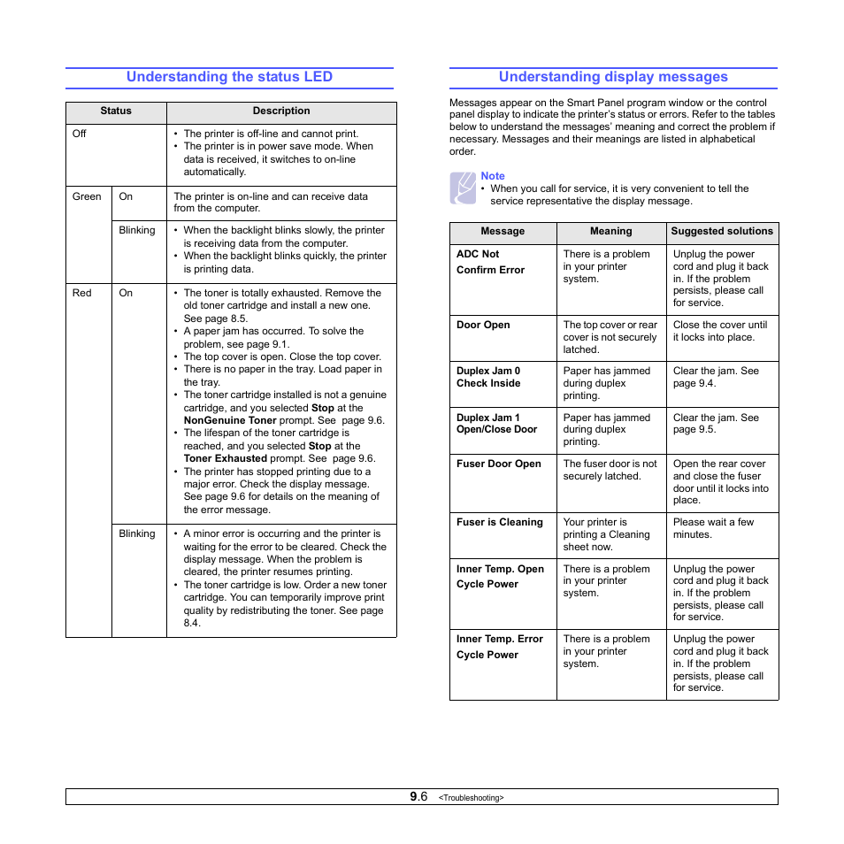 Understanding the status led, Understanding display messages, Ge 9.6 | Samsung ML-4551N User Manual | Page 51 / 111