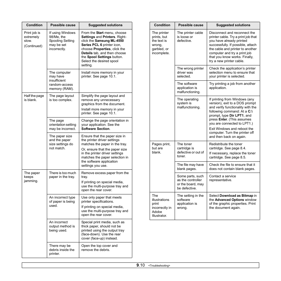 Samsung ML-4551N User Manual | Page 55 / 111