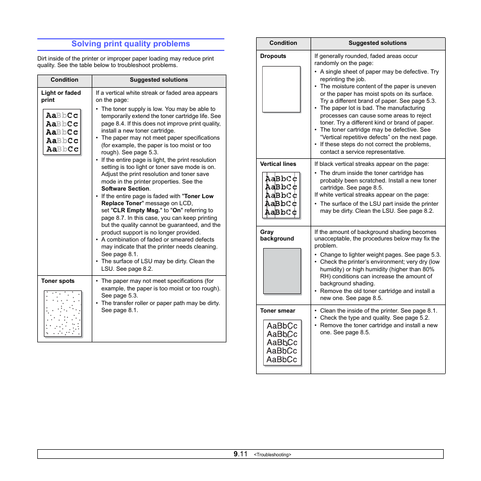 Solving print quality problems | Samsung ML-4551N User Manual | Page 56 / 111