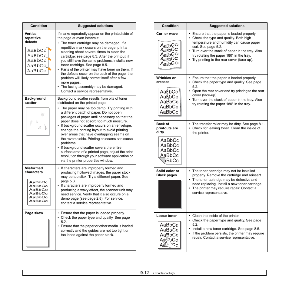 Vertical repetitive defects | Samsung ML-4551N User Manual | Page 57 / 111