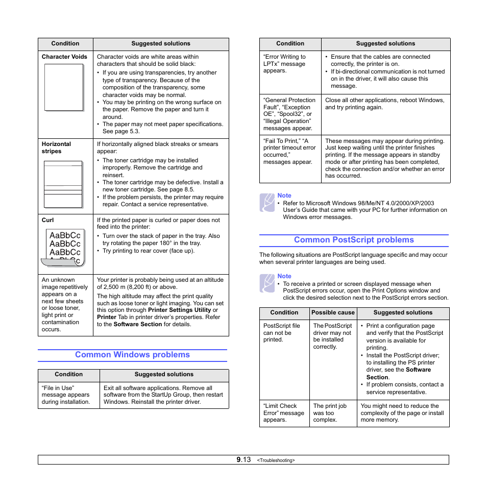 Common windows problems, Common postscript problems, Common windows problems common postscript problems | Samsung ML-4551N User Manual | Page 58 / 111