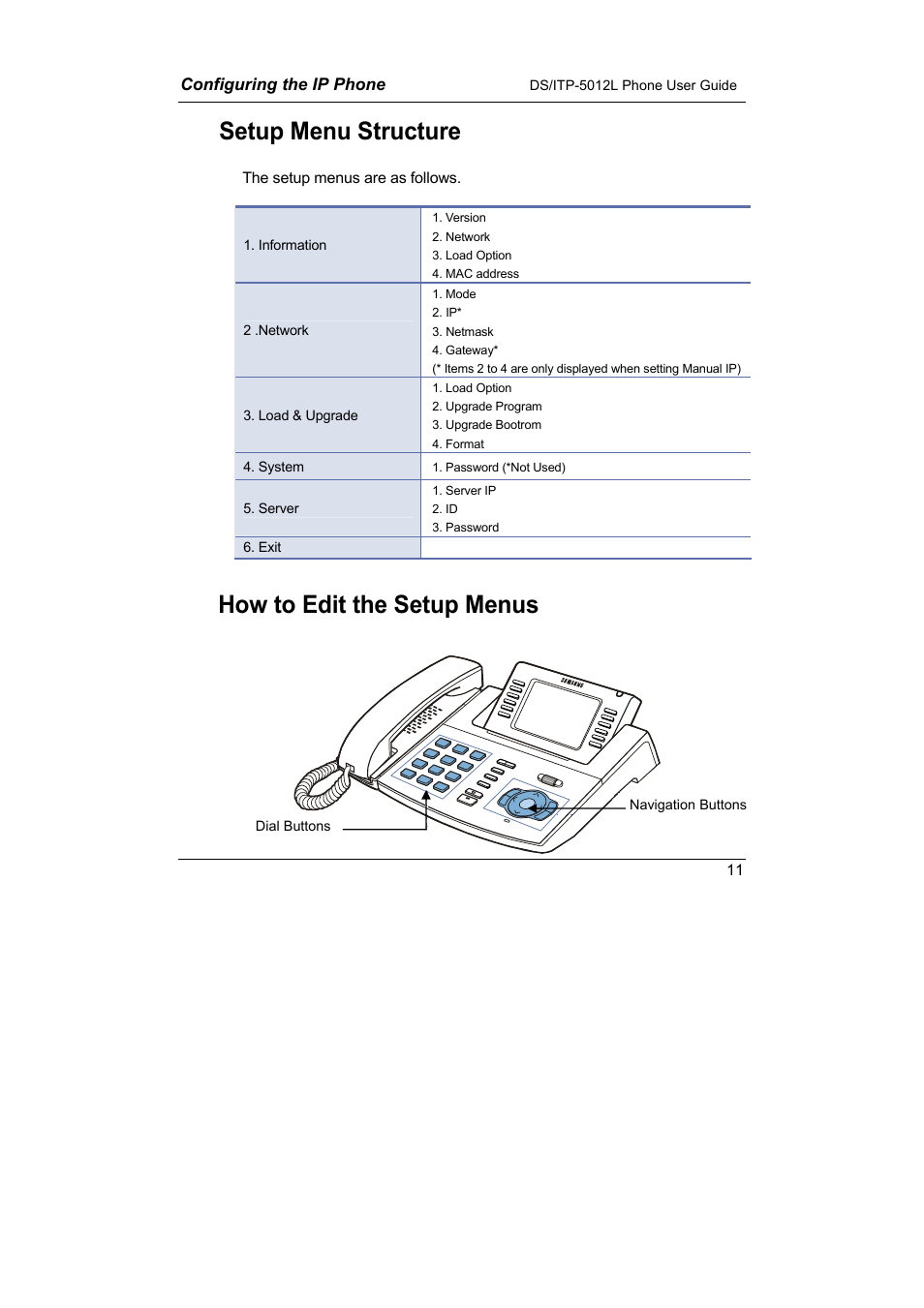 Setup menu structure, How to edit the setup menus | Samsung DS-5012L User Manual | Page 24 / 187