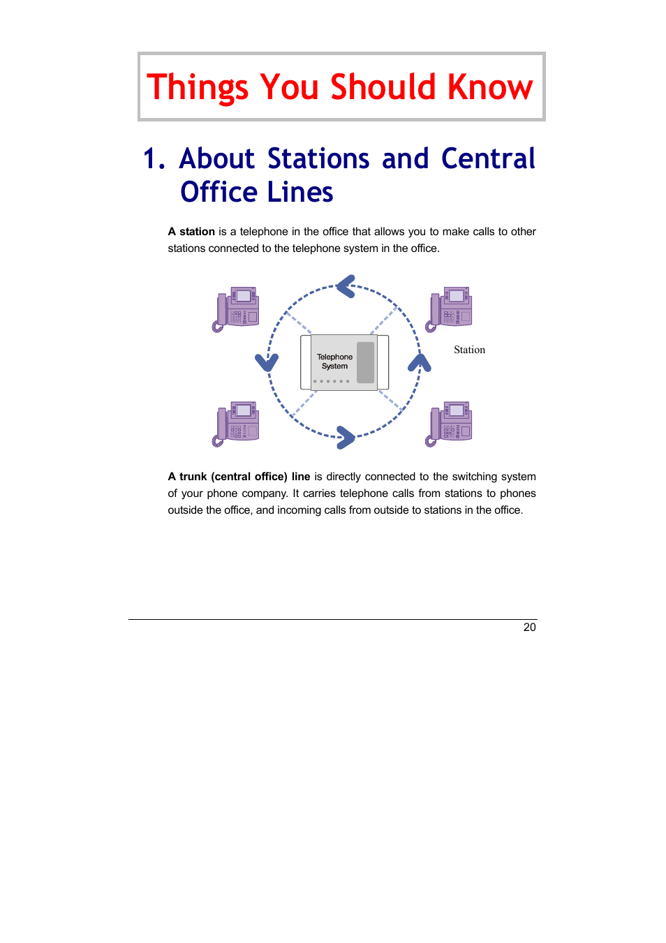 Things you should know, About stations and central office lines | Samsung DS-5012L User Manual | Page 33 / 187