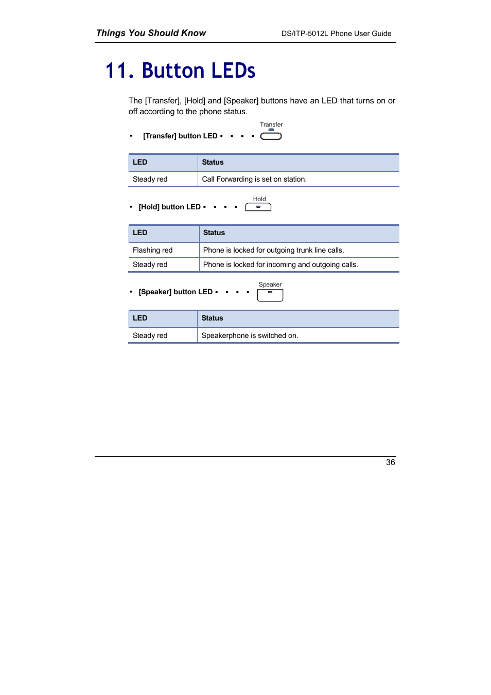 Button leds | Samsung DS-5012L User Manual | Page 49 / 187