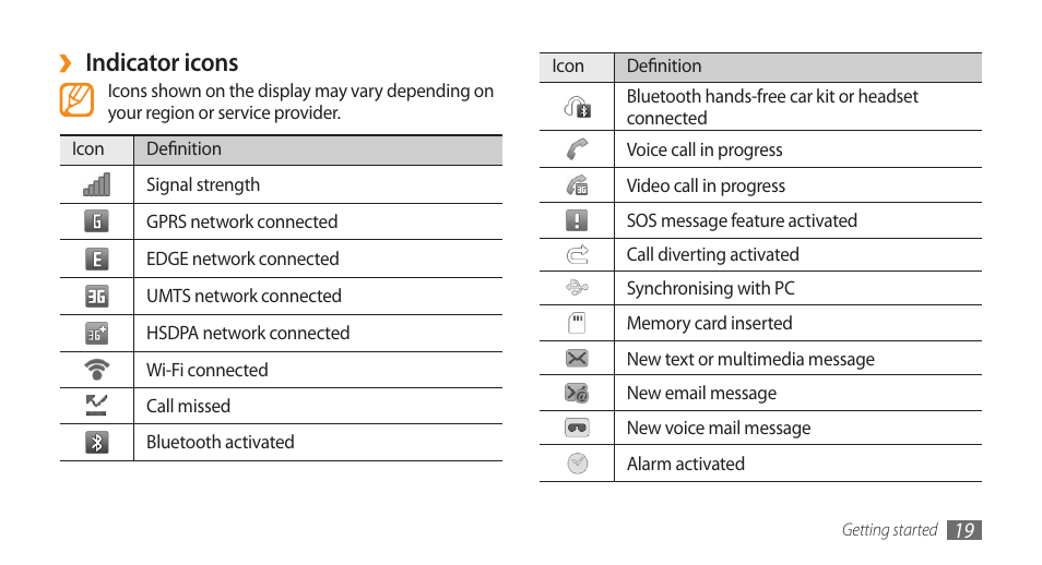Indicator icons | Samsung WAVE GT-S8500 User Manual | Page 19 / 145