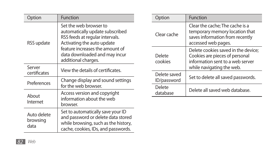 Samsung WAVE GT-S8500 User Manual | Page 82 / 145