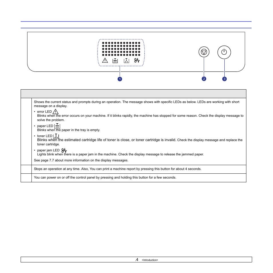 Control panel overview | Samsung ML-1630 User Manual | Page 14 / 81