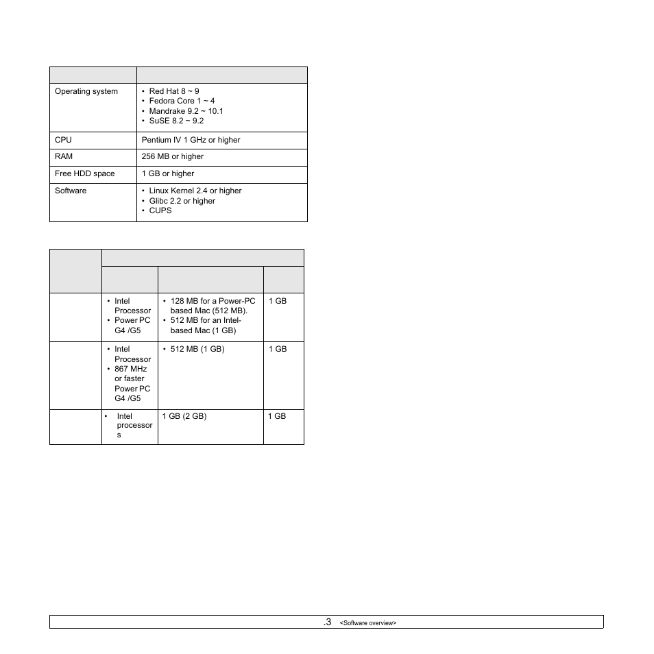 Samsung ML-1630 User Manual | Page 17 / 81