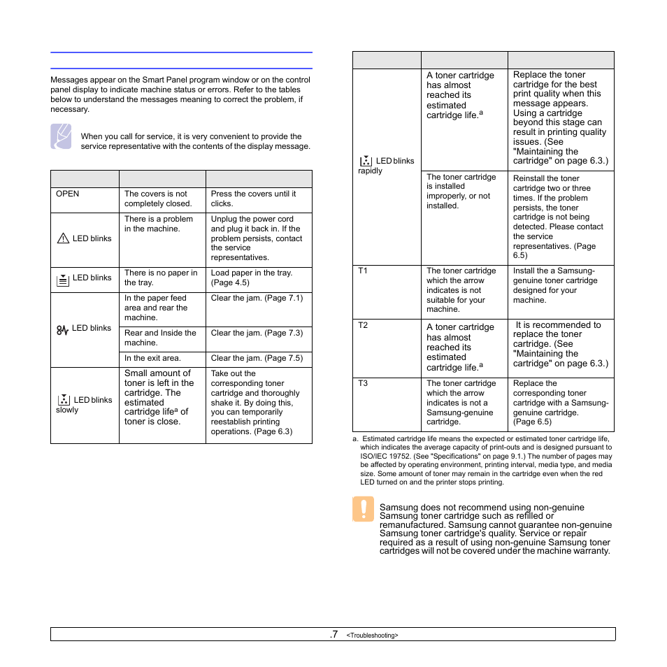 Understanding display messages | Samsung ML-1630 User Manual | Page 39 / 81