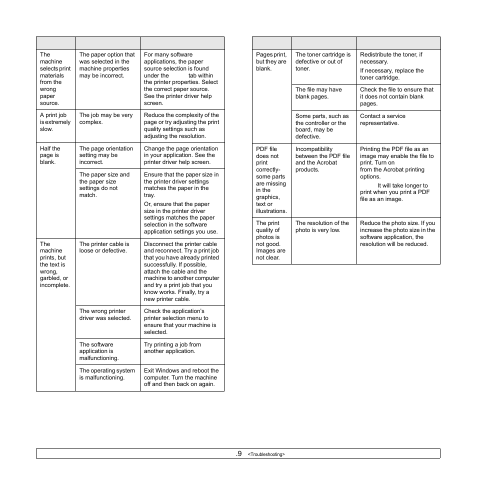 Samsung ML-1630 User Manual | Page 41 / 81