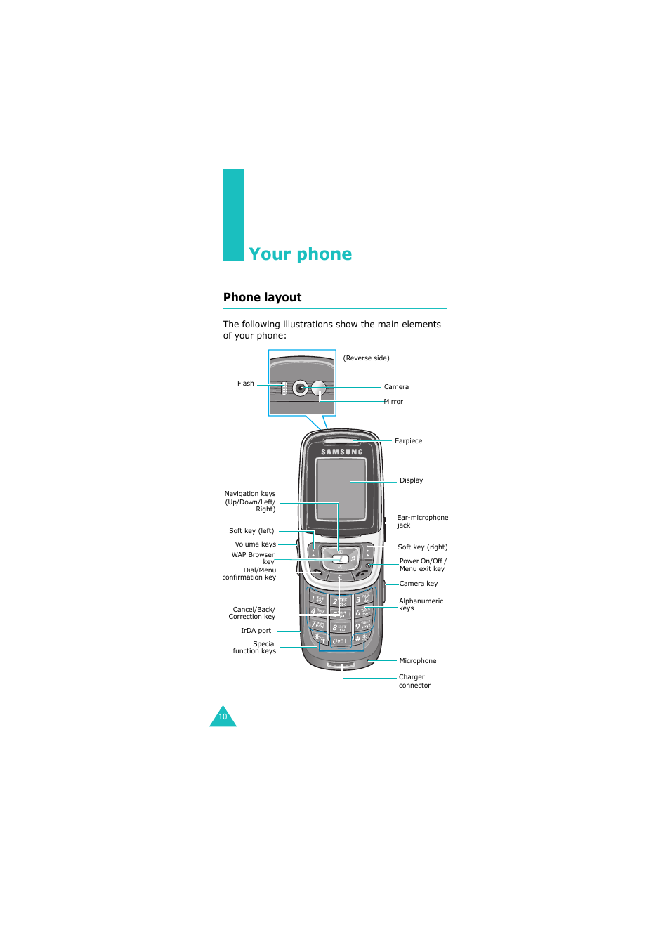 Your phone, Phone layout | Samsung GH68-06534A User Manual | Page 11 / 215