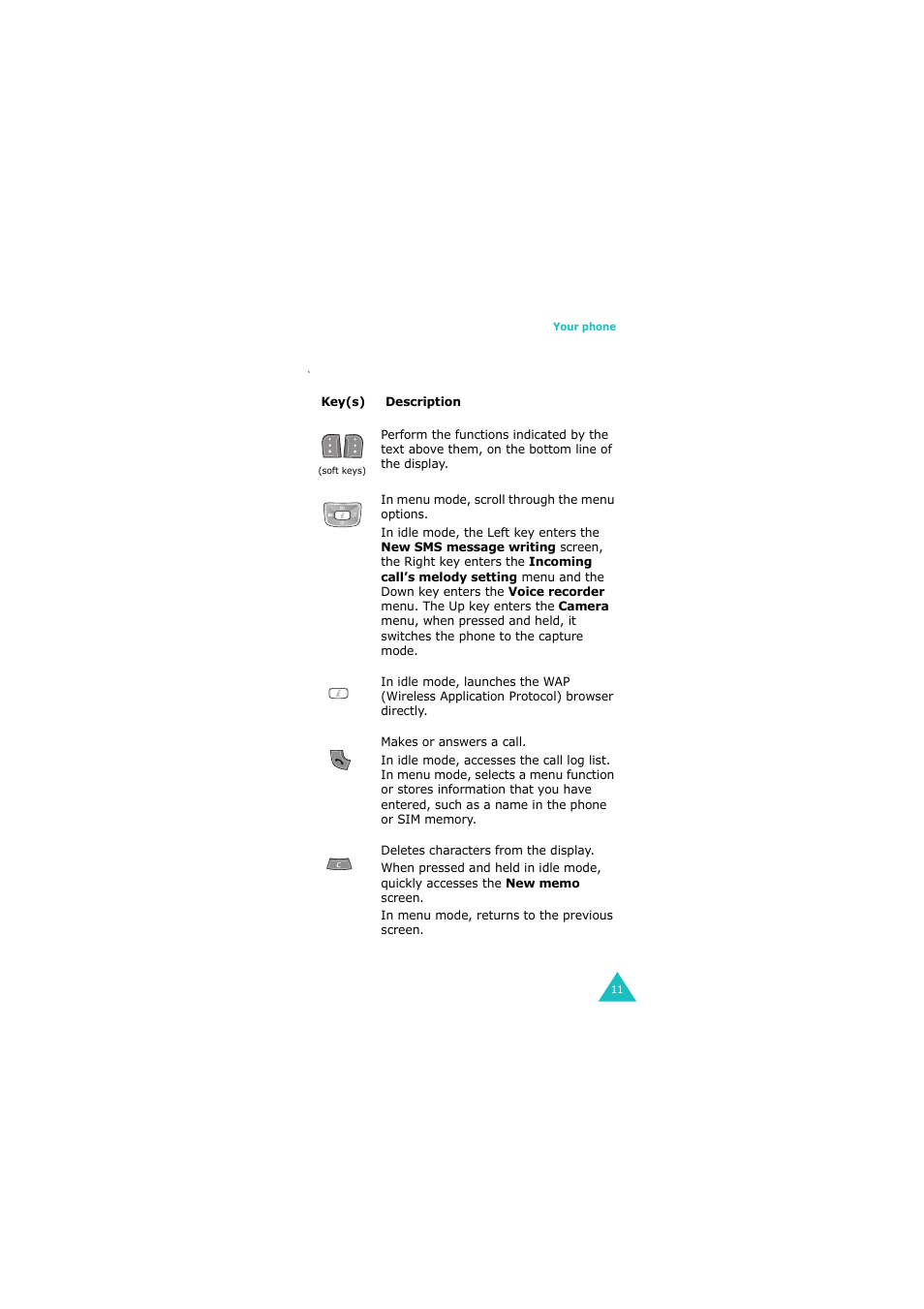 Samsung GH68-06534A User Manual | Page 12 / 215