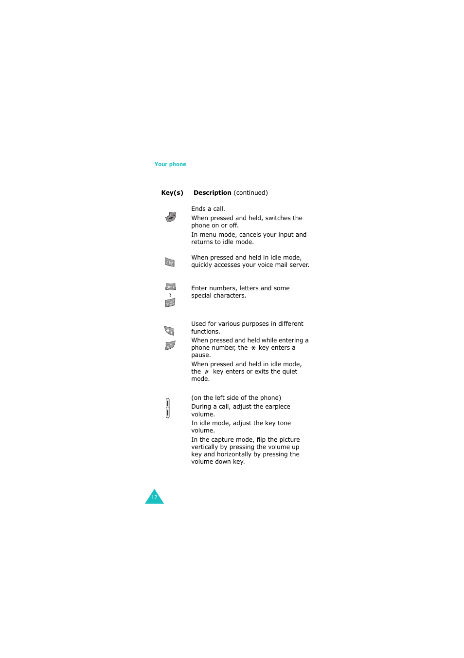 Samsung GH68-06534A User Manual | Page 13 / 215