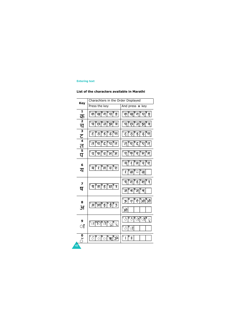 Samsung GH68-06534A User Manual | Page 49 / 215