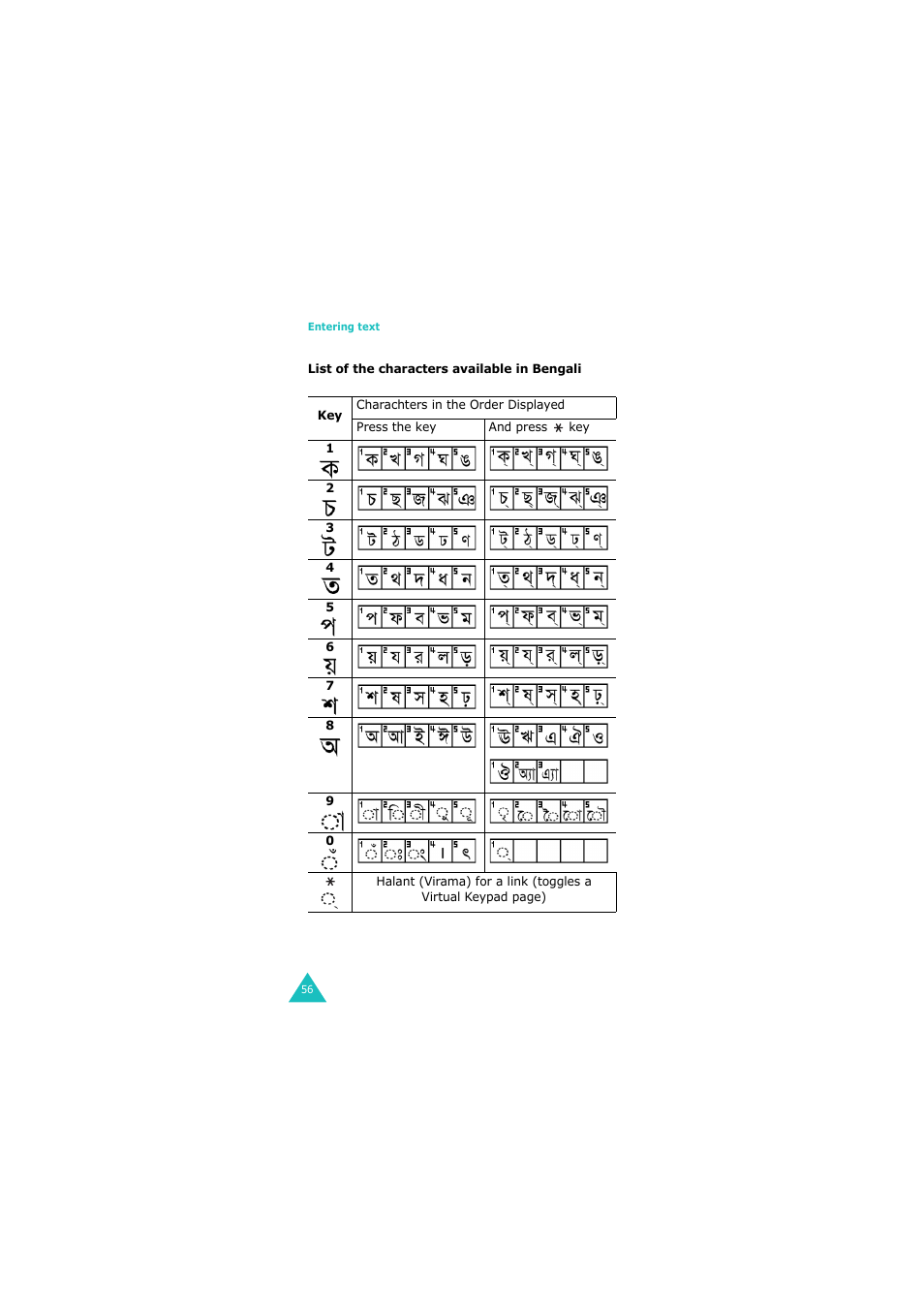 Samsung GH68-06534A User Manual | Page 57 / 215