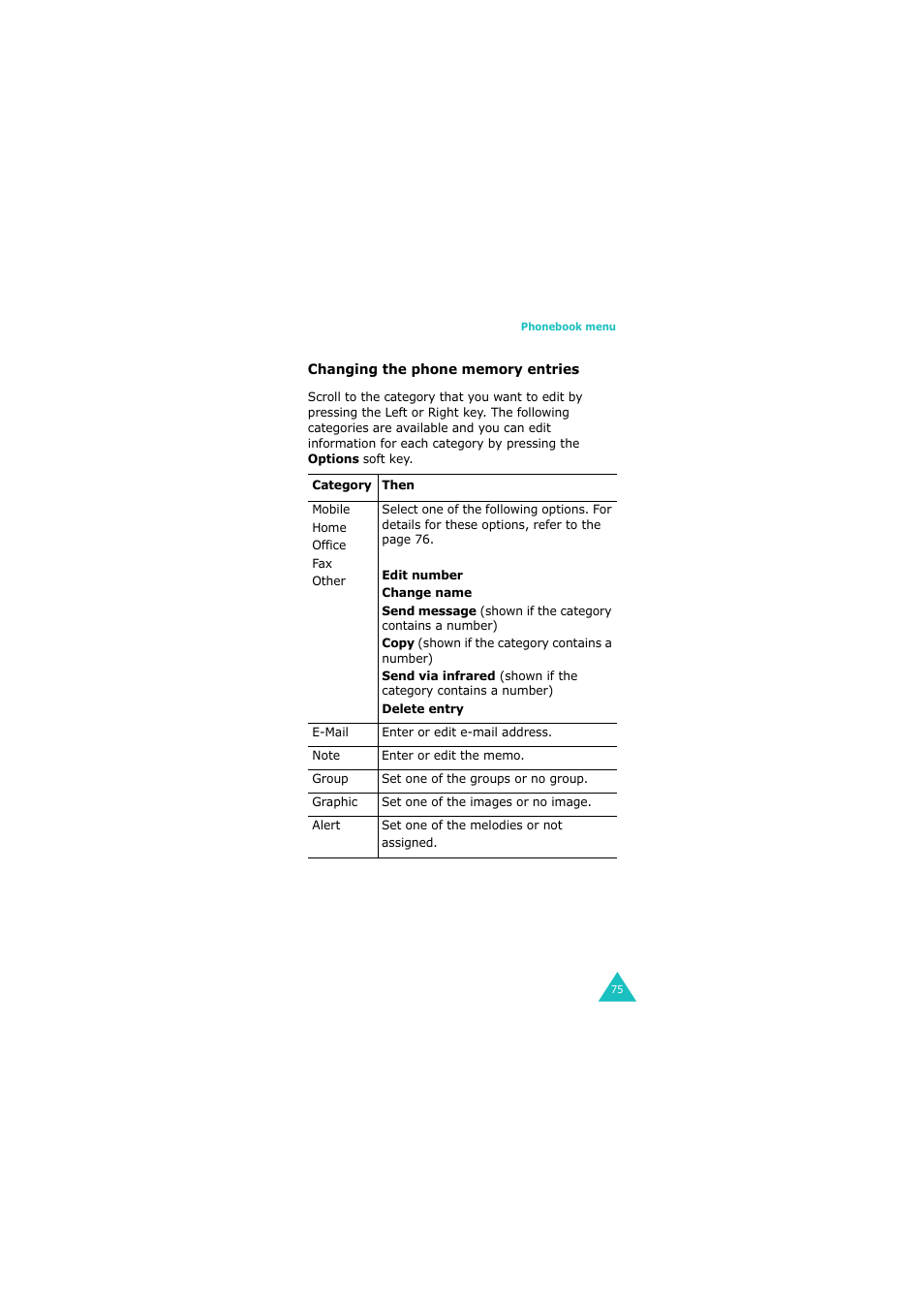 Samsung GH68-06534A User Manual | Page 76 / 215