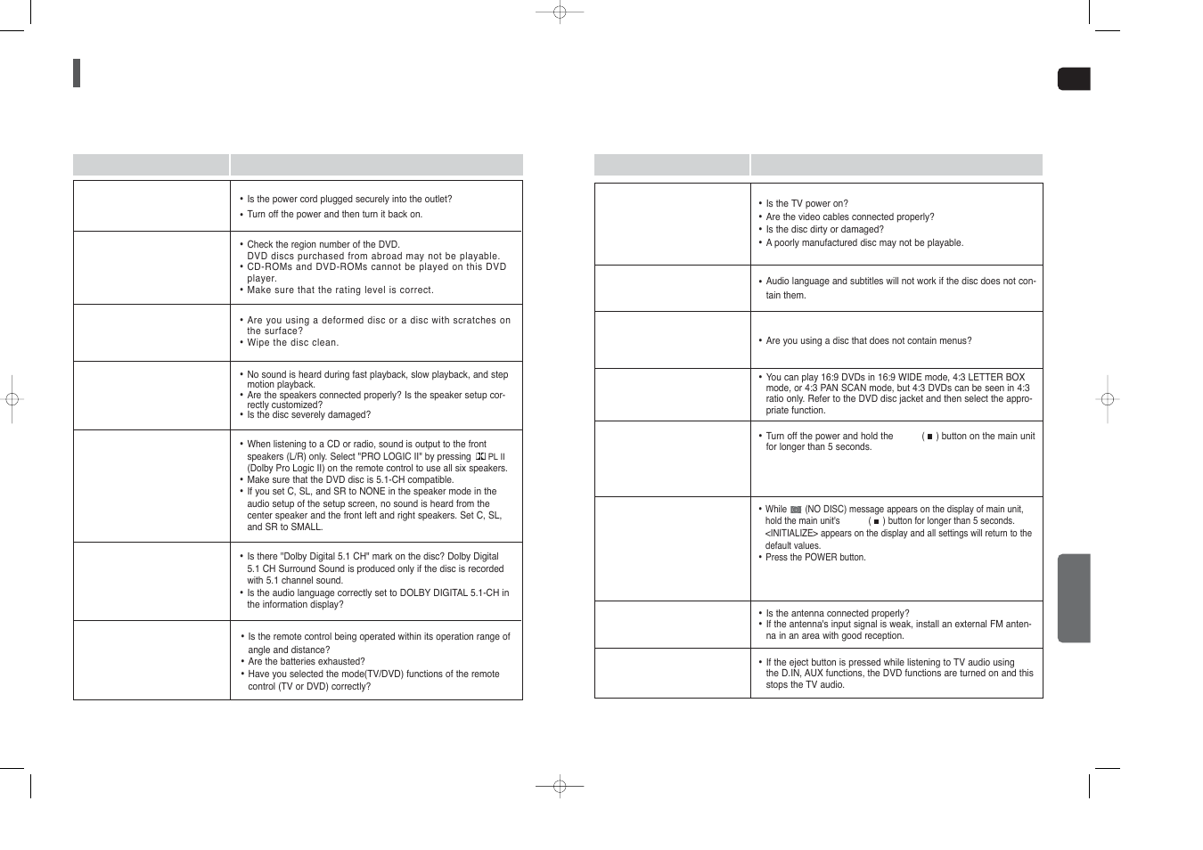 Troubleshooting | Samsung HT-TX250  EN User Manual | Page 32 / 35
