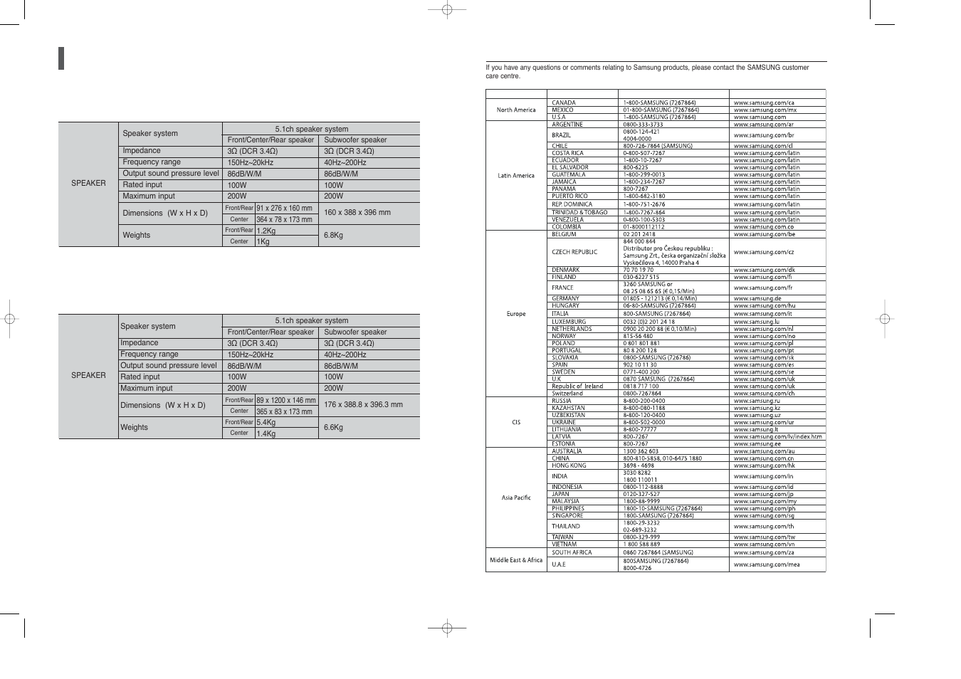 Contact samsung world wide, Specifications, Con’t) ht-x250 | Ht-tx250 | Samsung HT-TX250  EN User Manual | Page 35 / 35