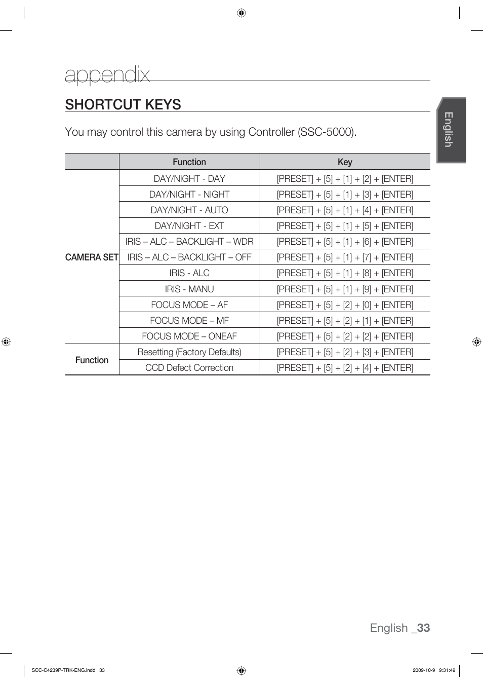 Appendix, Shortcut keys, English _33 | Samsung SCC-C4339P User Manual | Page 33 / 36