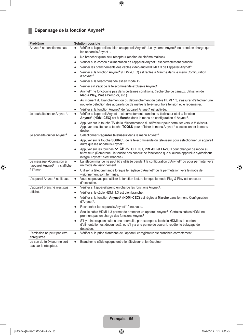 Dépannage de la fonction anynet | Samsung 8500 User Manual | Page 269 / 296