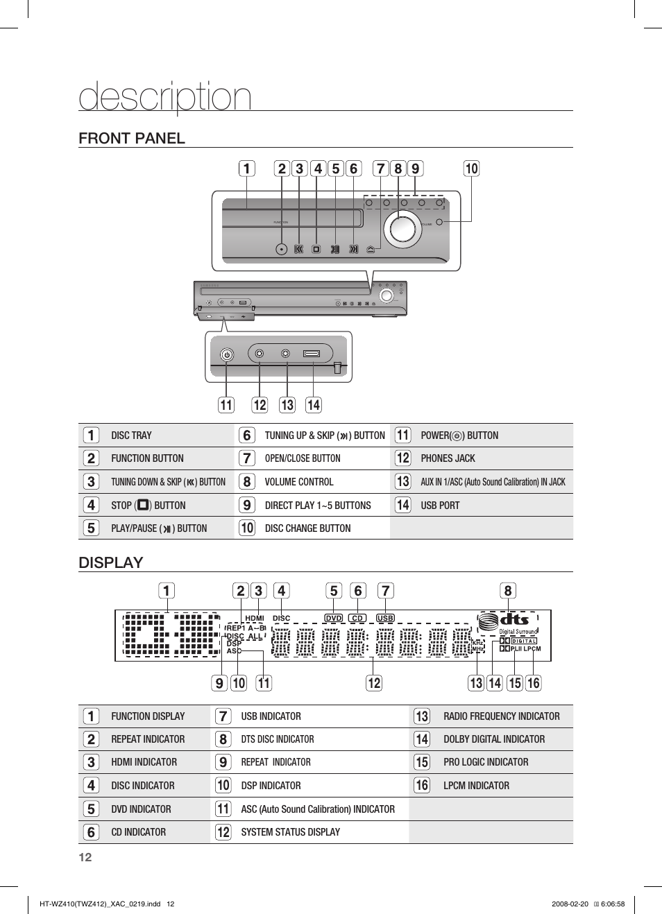 Description, Front panel, Display | Samsung HT-TWZ412 User Manual | Page 13 / 74