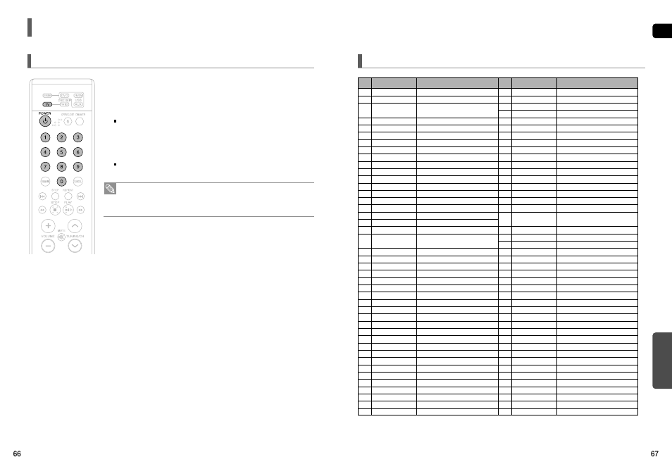 Operating a tv with the remote control, When operating a tv with the remote control, Tv brand code list | Miscellaneous | Samsung HT-TX75 User Manual | Page 34 / 39