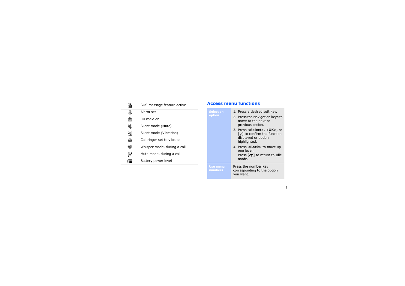 Access menu functions | Samsung GH68-14886A User Manual | Page 14 / 46