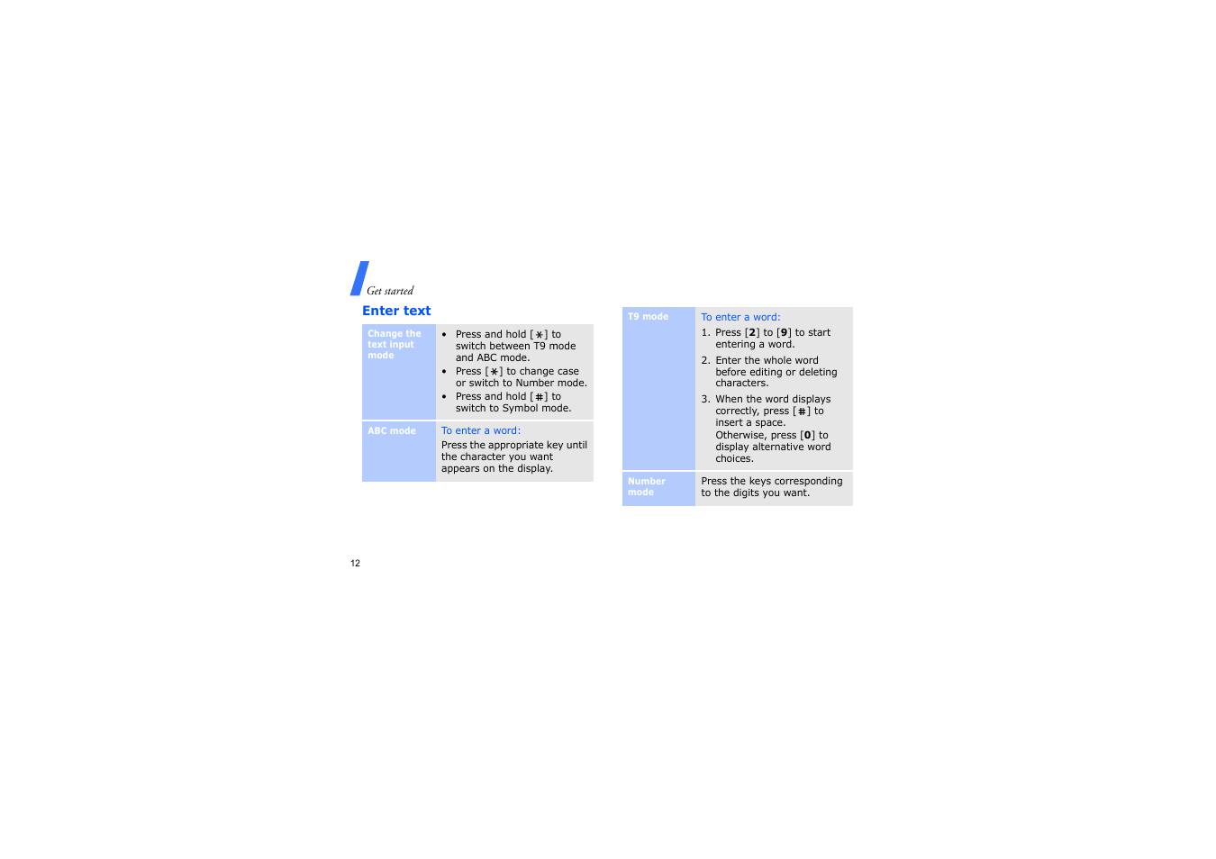 Enter text | Samsung GH68-14886A User Manual | Page 15 / 46