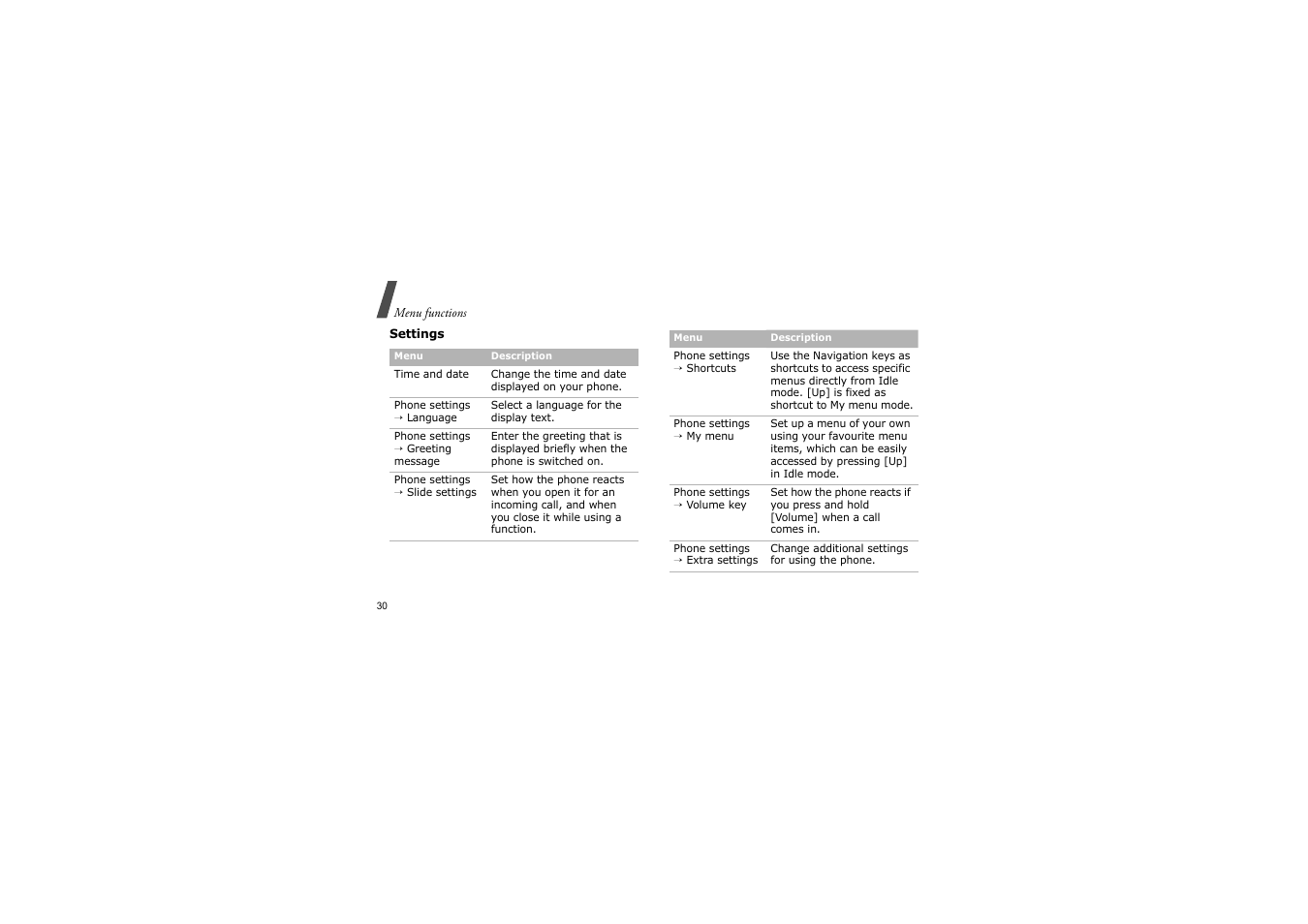 Samsung GH68-14886A User Manual | Page 33 / 46