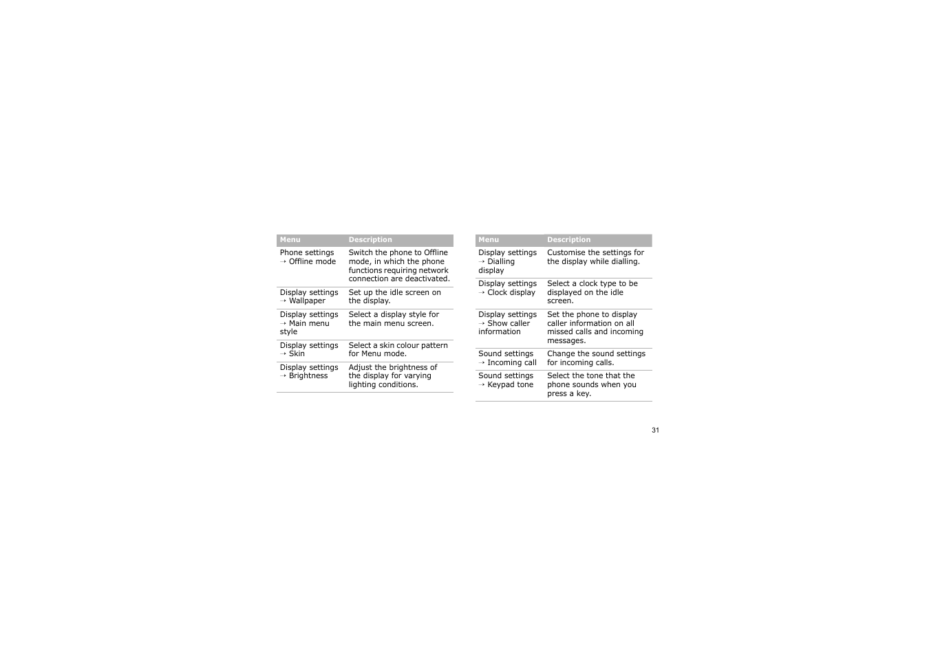 Samsung GH68-14886A User Manual | Page 34 / 46