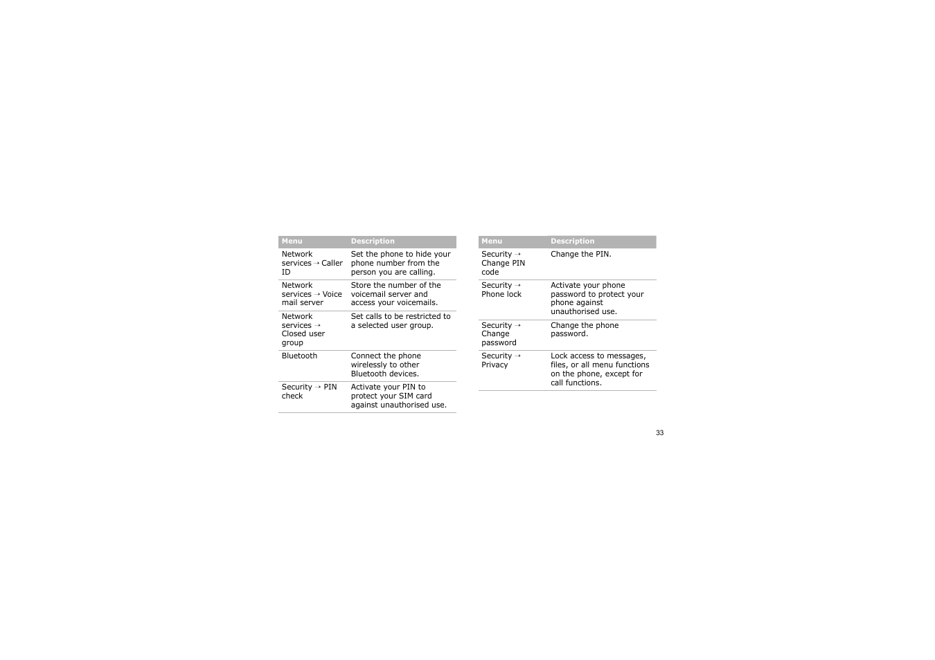 Samsung GH68-14886A User Manual | Page 36 / 46
