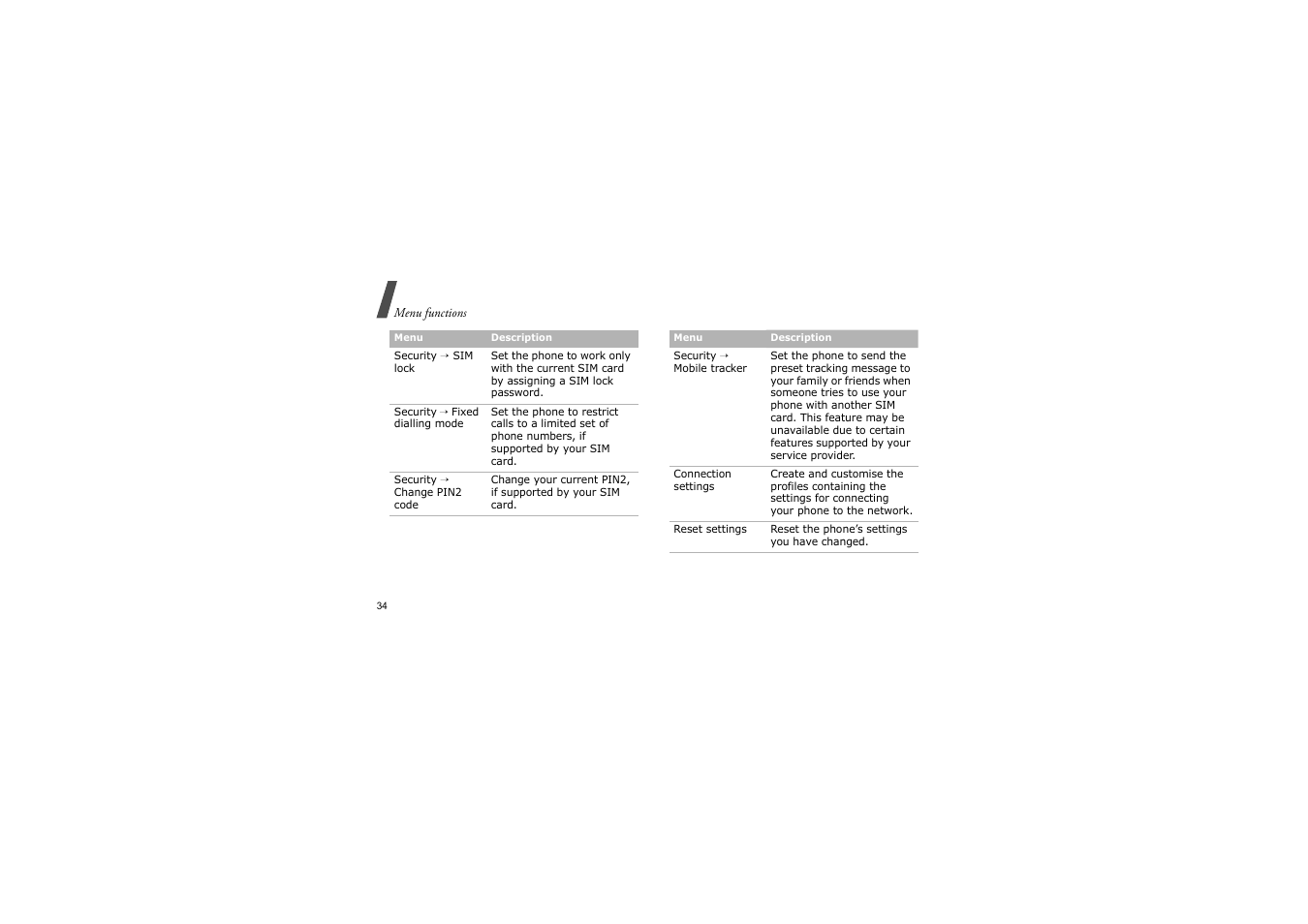 Samsung GH68-14886A User Manual | Page 37 / 46