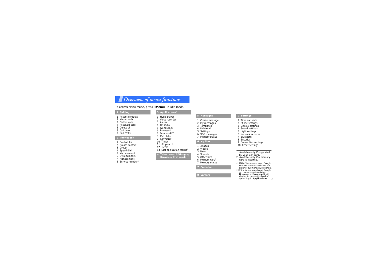 Overview of menu functions | Samsung GH68-14886A User Manual | Page 8 / 46