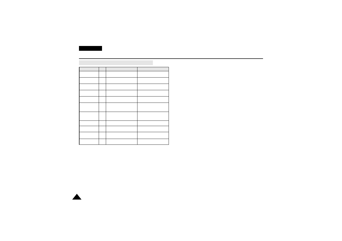 Troubleshooting, English, Self diagnosis display in m.rec/m.play mode | Samsung VP-D190MSI User Manual | Page 94 / 99