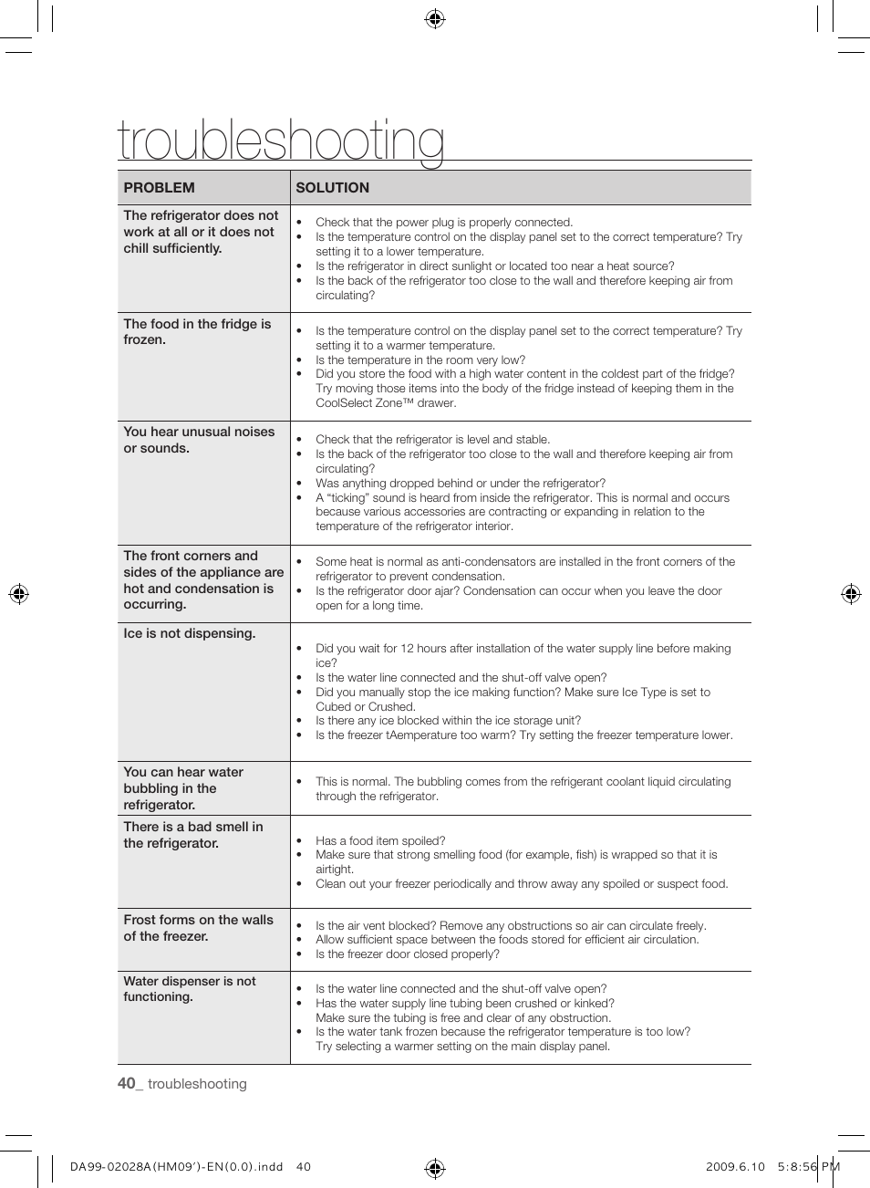 Troubleshooting | Samsung SRS600HNP User Manual | Page 40 / 44