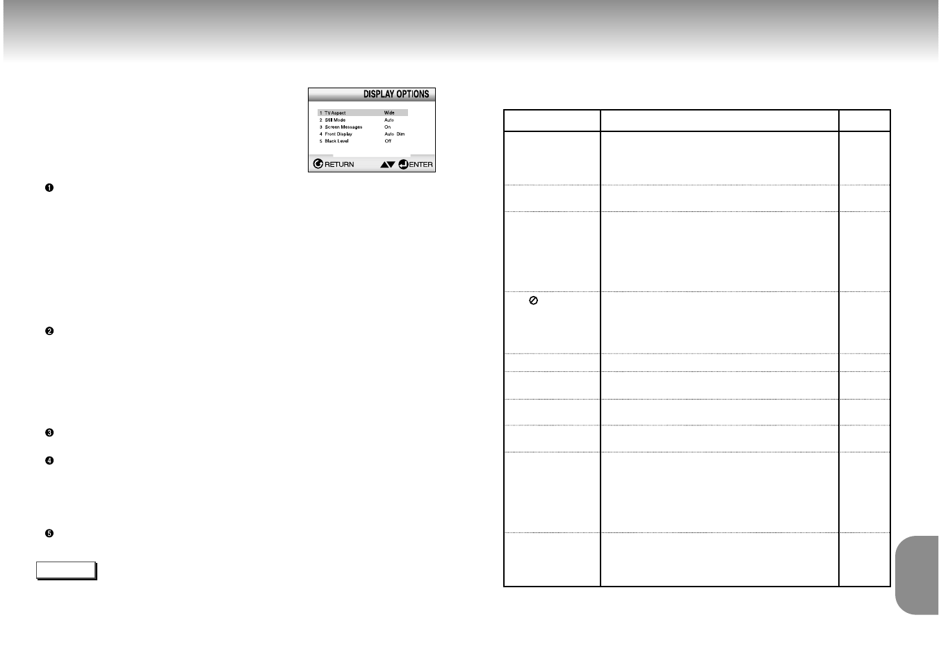 Setting up the display options, Troubleshooting | Samsung DVD-M101 User Manual | Page 18 / 19